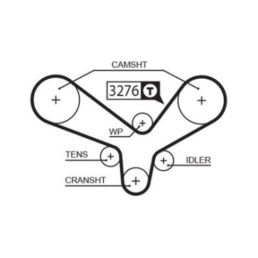 ГРМ с длиной круга более 150см, но не более 198см GATES 5344xs
