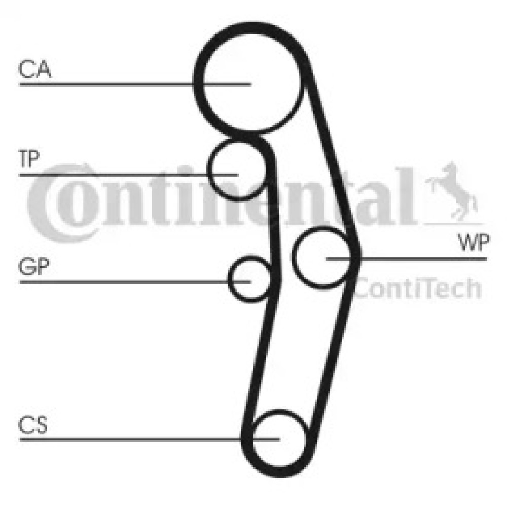 Ремінь ГРМ 1.9TDI Caddy 04-/T5 03-/Golf IV/V/Passat 01-/Jetta 05- CONTITECH ct1028