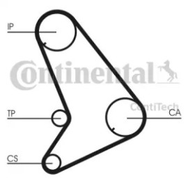 Пас ГРМ з довжиною кола понад 60см, але не більш як 150см CONTITECH ct1055