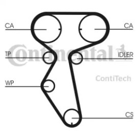 Комплект зубчастих ременів CONTITECH ct887k1