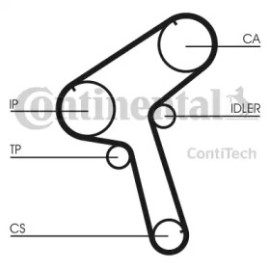 Ремінь ГРМ CONTITECH ct897
