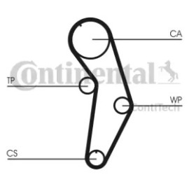 Ремінь ГРМ 1.6/2.0i Caddy 04-/Golf/Passat/Octavia 97-/Jetta 05- CONTITECH ct908