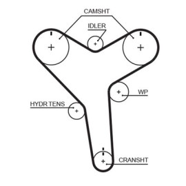 Ремінь ГРМ з довжиною кола понад 150см, але не більш як 198см GATES t271