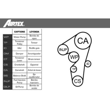 Комплект ГРМ AIRTEX wpk1595r03