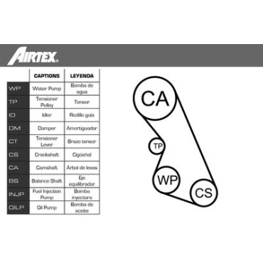 Комплект ременя ГРМ AIRTEX wpk167902