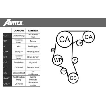 Комплект ГРМ AIRTEX wpk168201