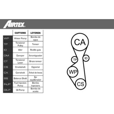 Комплект ремня ГРМ AIRTEX wpk169001