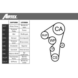 Комплект ГРМ AIRTEX wpk1702r01