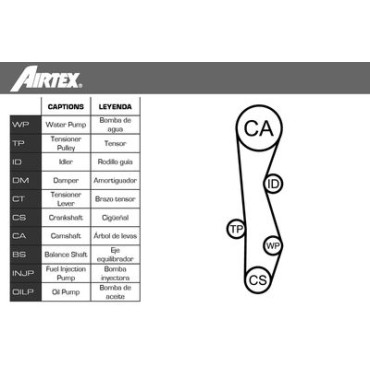 Комплект ременя ГРМ з помпою AIRTEX wpk171501