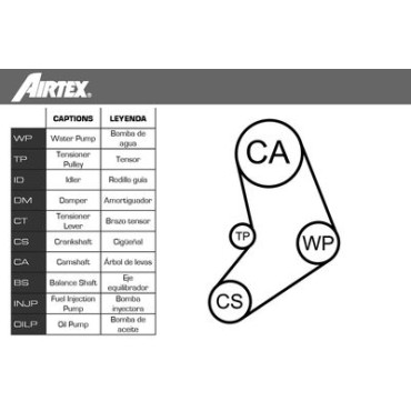 Комплект ГРМ с насосом системы охлаждения двигателя AIRTEX wpk185202