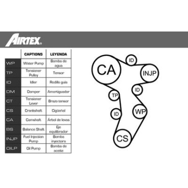 Комплект ГРМ + помпа AIRTEX wpk199201