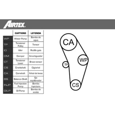 Комплект ремня ГРМ AIRTEX wpk9274r03