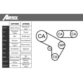 Комплект ГРМ AIRTEX wpk9274r06