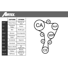 Комплект ремня ГРМ AIRTEX wpk937802